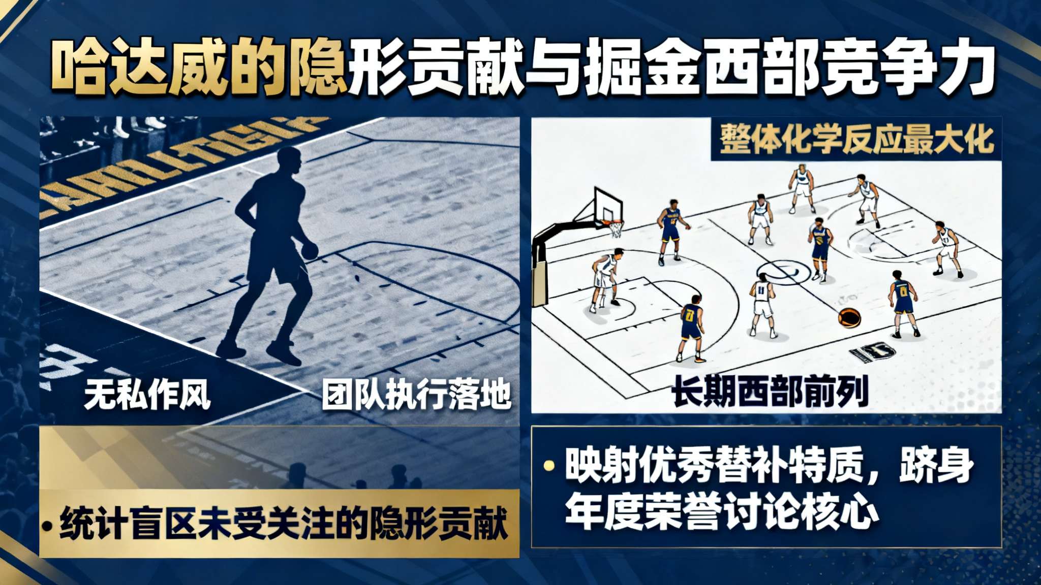 同意吗?掘金官方:哈达威就是本赛季联盟最好的替补球员! 还有一点不可忽视:他的无私作风和团队执行落地效果极佳。有业内人士分析认为,把整体